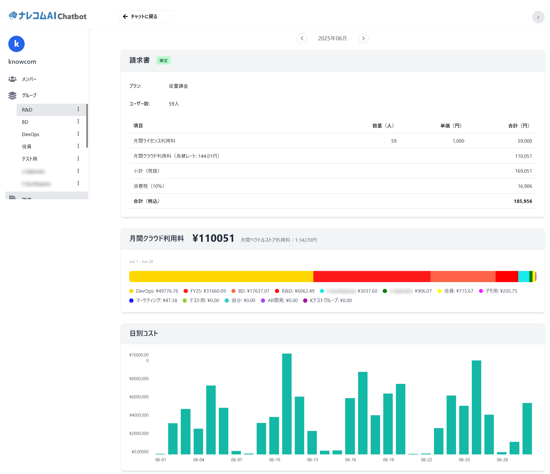 Management Dashboard